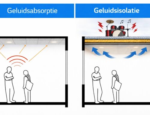 Wat is het verschil tussen geluidsabsorptie en geluidsisolatie?