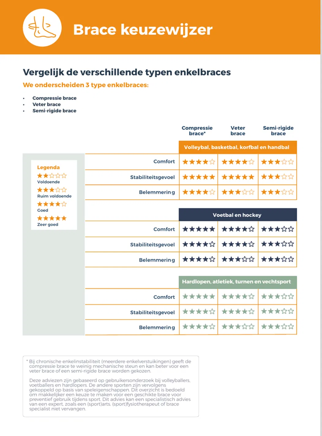 blog_compressie-enkelbrace-bij-enkelbandletstel-ondersteuning-en-herstel-2