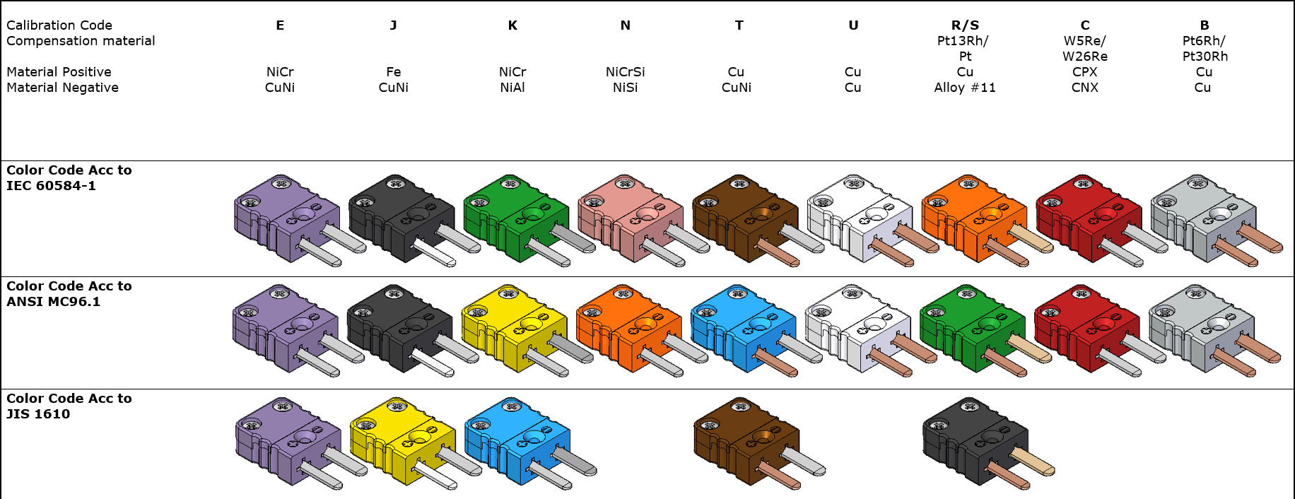 HT-Calibraties Overview of Hamitherm thermocouple connector calibration types and colour coding