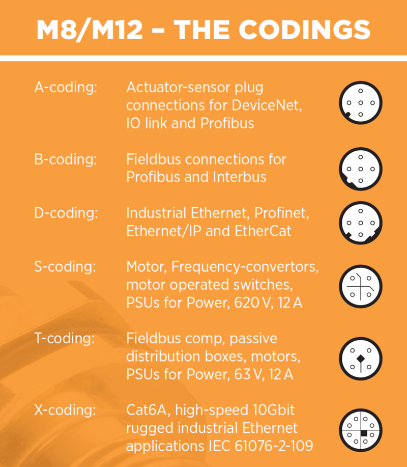 M8-M12 codering- TE Connectivity