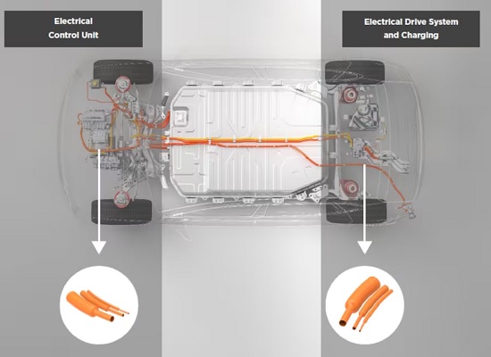Duurzame krimpkous voor elektrische voertuigen