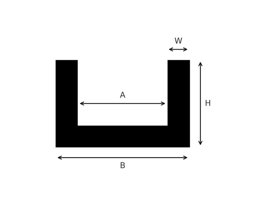 U-profiel schematisch